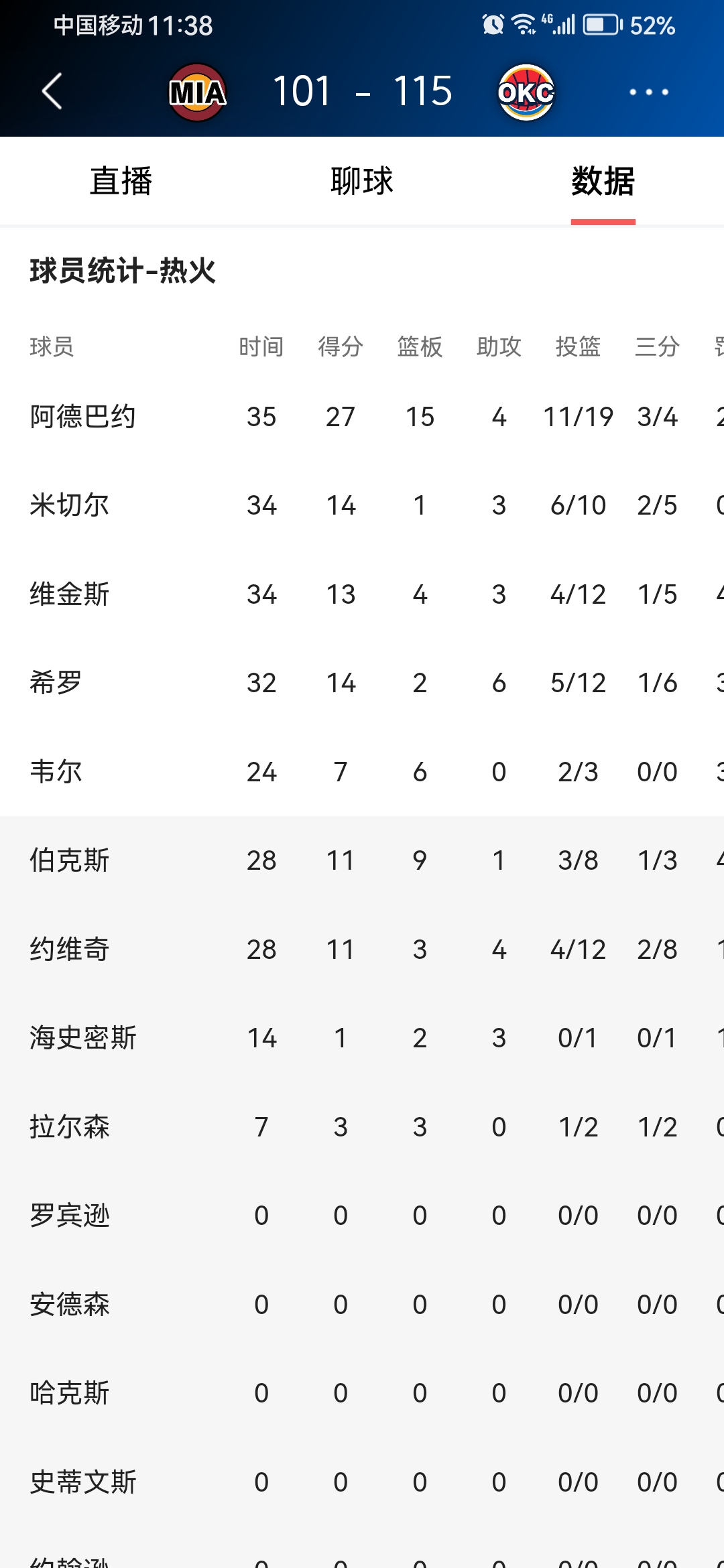 关于NBA季后赛赛程吃紧；俄克拉荷马雷霆清晨再遭质疑；目标明确；球队文化再被提及的信息-爱游戏app